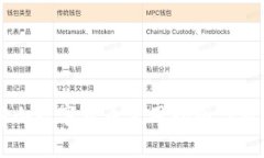北京房山数字货币使用指