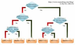 全面解析数字货币兑换A